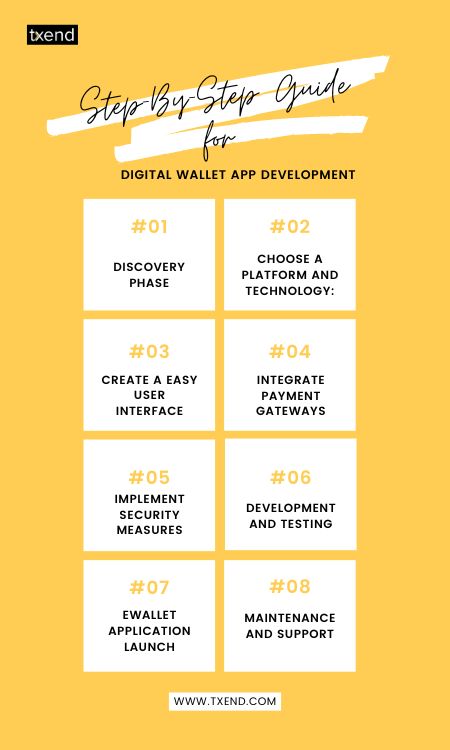 Step-By-Step Guide for Digital Wallet App Development (3)