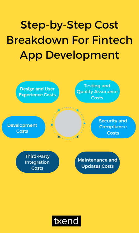 Step-by-Step-Cost-Breakdown-For-Fintech-App-Development