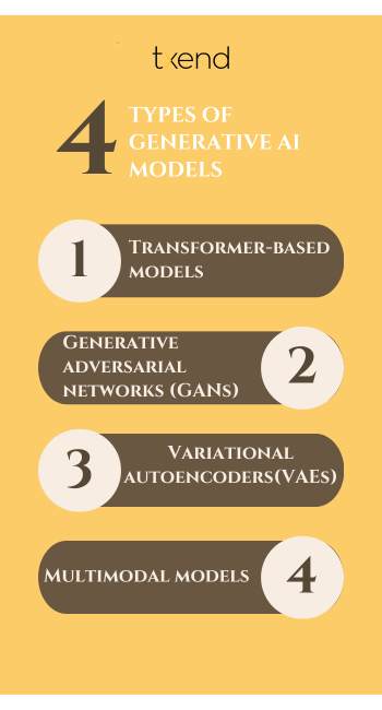 Types of generative AI models